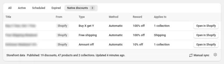 The Native discounts tab on Manage discounts with three discounts from Shopify, titles blurred: a Buy X get Y at 100% off on 1 collection, a Free shipping discount, and an Amount off at 10% off on 1 collection. Each row has an Open in Shopify button. Under the table: Storefront data, Published: 19 discounts, 47 products and 2 collections. Updated 4 minutes ago, with Manual sync and a settings icon