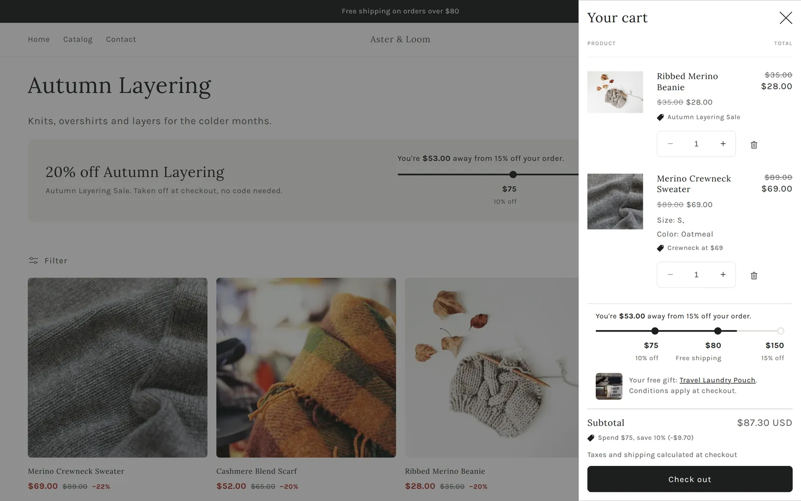 A cart drawer over the collection page. Two lines: Ribbed Merino Beanie $28.00 with Autumn Layering Sale, and Merino Crewneck Sweater $69.00 with Crewneck at $69. Then You're $53.00 away from 15% off your order with the $75 and $80 steps reached. Your free gift: Travel Laundry Pouch. Conditions apply at checkout. Subtotal $87.30 USD with Spend $75, save 10% (−$9.70)