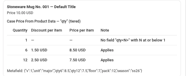 A Check a product result for Stoneware Mug No. 001 priced 10.00 USD, listing quantity 1 with no discount and the note No field qty with N at or below 1, quantity 6 at 1.50 USD off for 8.50 USD, and quantity 12 at 2.50 USD off for 7.50 USD