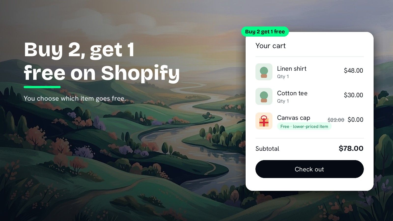 A painted valley at dusk with the heading Buy 2, get 1 free on Shopify and the subline You choose which item goes free, next to a cart card tagged Buy 2 get 1 free listing a Linen shirt at $48.00, a Cotton tee at $30.00 and a Canvas cap struck through from $22.00 to $0.00 with the pill Free · lower-priced item, a $78.00 subtotal and a Check out button.
