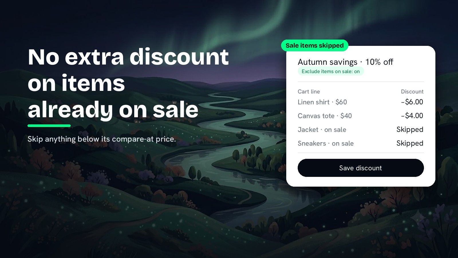A painted valley under a green aurora with the heading No extra discount on items already on sale and the subline Skip anything below its compare-at price, next to a DiscountOS card tagged Sale items skipped, titled Autumn savings · 10% off, with a pill reading Exclude items on sale: on and four cart lines: Linen shirt $60 at −$6.00, Canvas tote $40 at −$4.00, Jacket on sale Skipped, and Sneakers on sale Skipped, above a Save discount button.