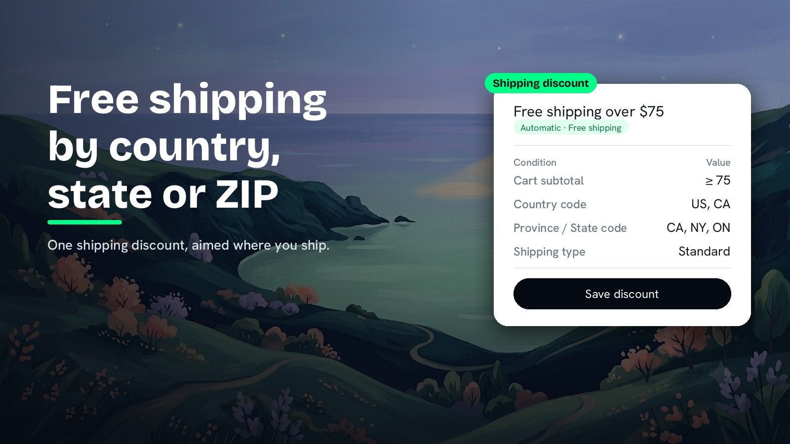 A painted coastline at night with the heading Free shipping by country, state or ZIP and the subline One shipping discount, aimed where you ship, next to a DiscountOS card tagged Shipping discount, titled Free shipping over $75, marked Automatic · Free shipping, listing four conditions: Cart subtotal ≥ 75, Country code US, CA, Province / State code CA, NY, ON, and Shipping type Standard.