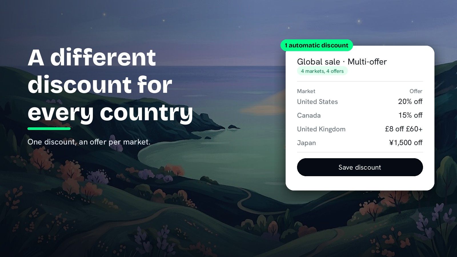 A painted coastline at dusk with the heading A different discount for every country and the subline One discount, an offer per market, next to a DiscountOS card titled Global sale · Multi-offer, tagged 1 automatic discount, listing four markets and their offers: United States 20% off, Canada 15% off, United Kingdom £8 off £60+, Japan ¥1,500 off.